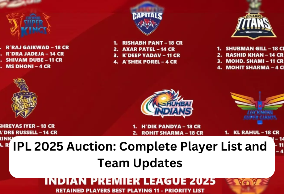 IPL 2025 Auction: Complete Player List and Team Updates